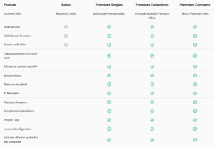 Understanding Basic View vs Premium - ICC Support Portal